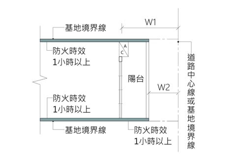 走火通道寬度|建築技術規則防火避難設施